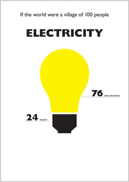 electricity