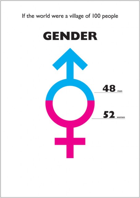 gender