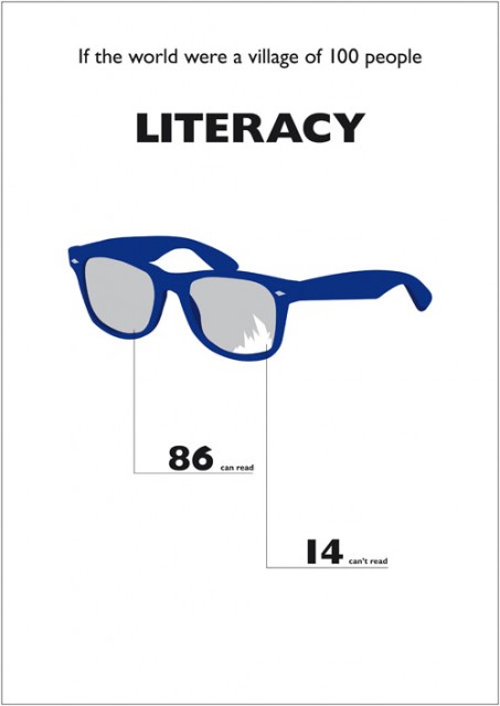 literacy