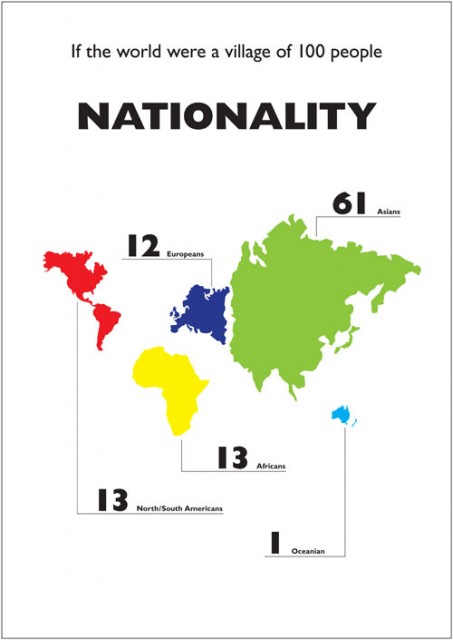 nationality